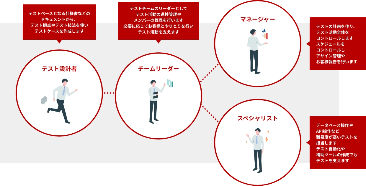 GENZのキャリアステップ