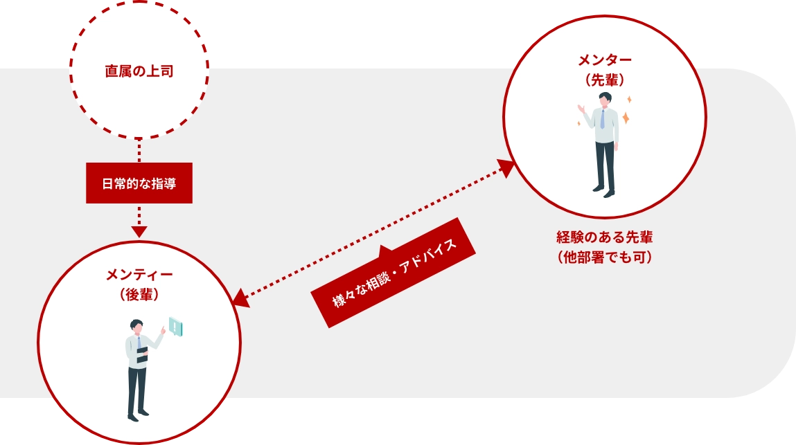 メンター制度