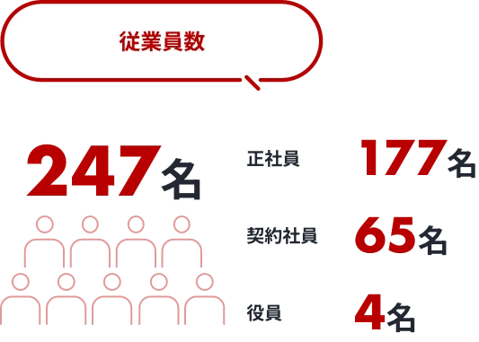 男女比率