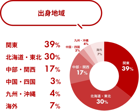 年次有給取得率