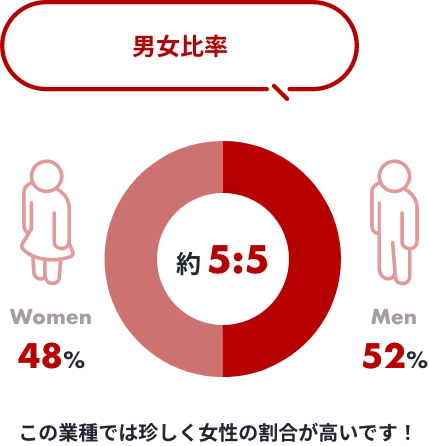 時間外労働時間