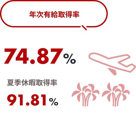 退職率