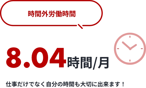 退職率