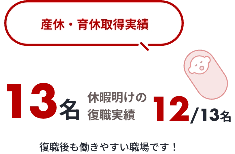 退職率