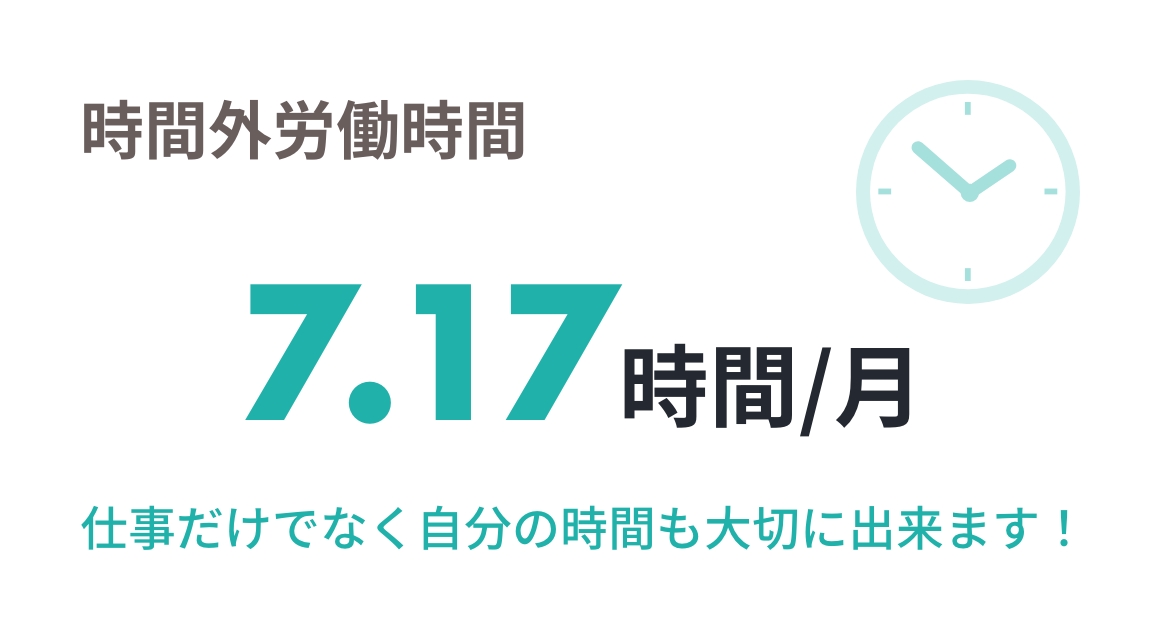 時間外労働時間