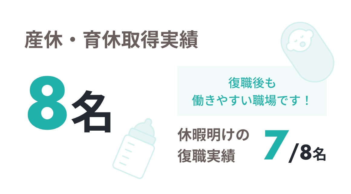 産休・育休取得実績