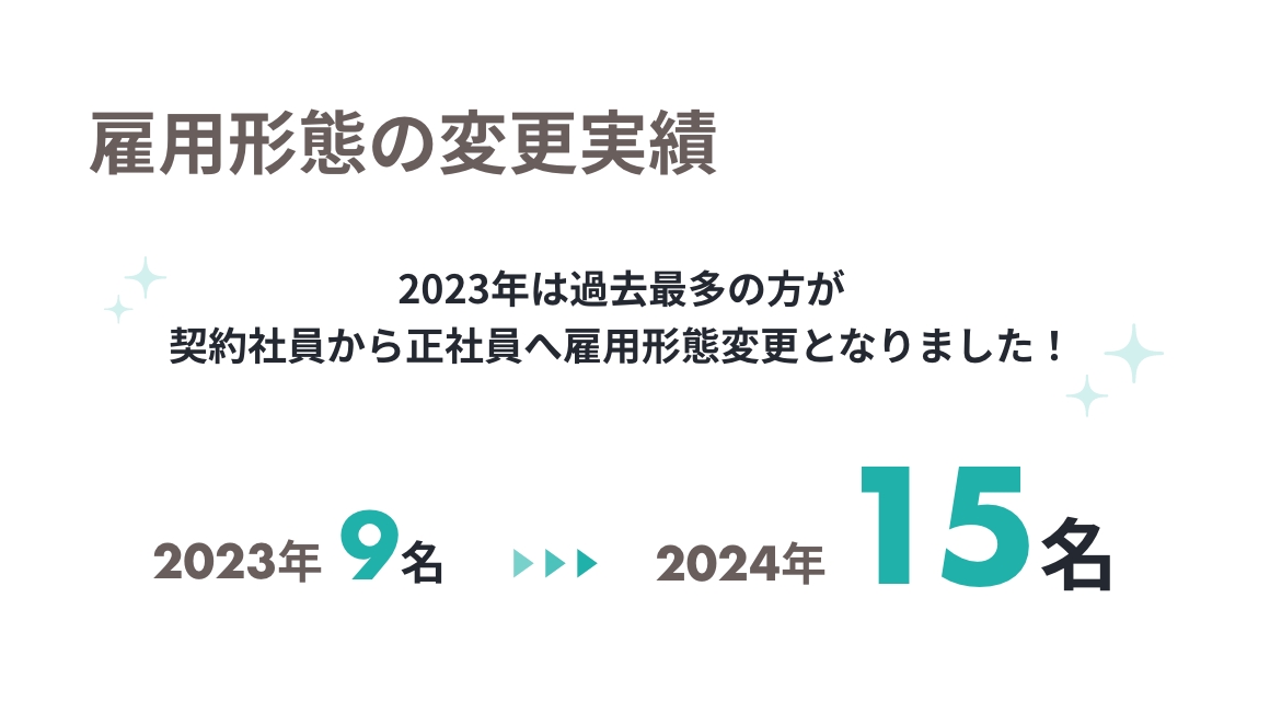 契約社員から正社員への雇用形態変更実績