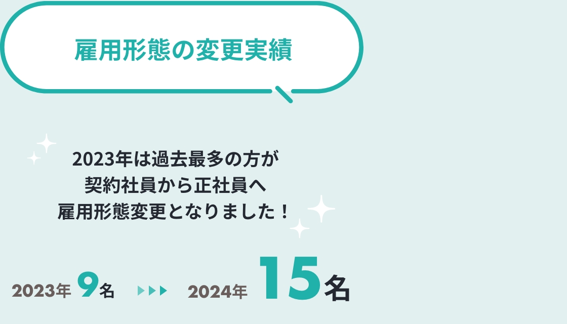 雇用形態の変更実績